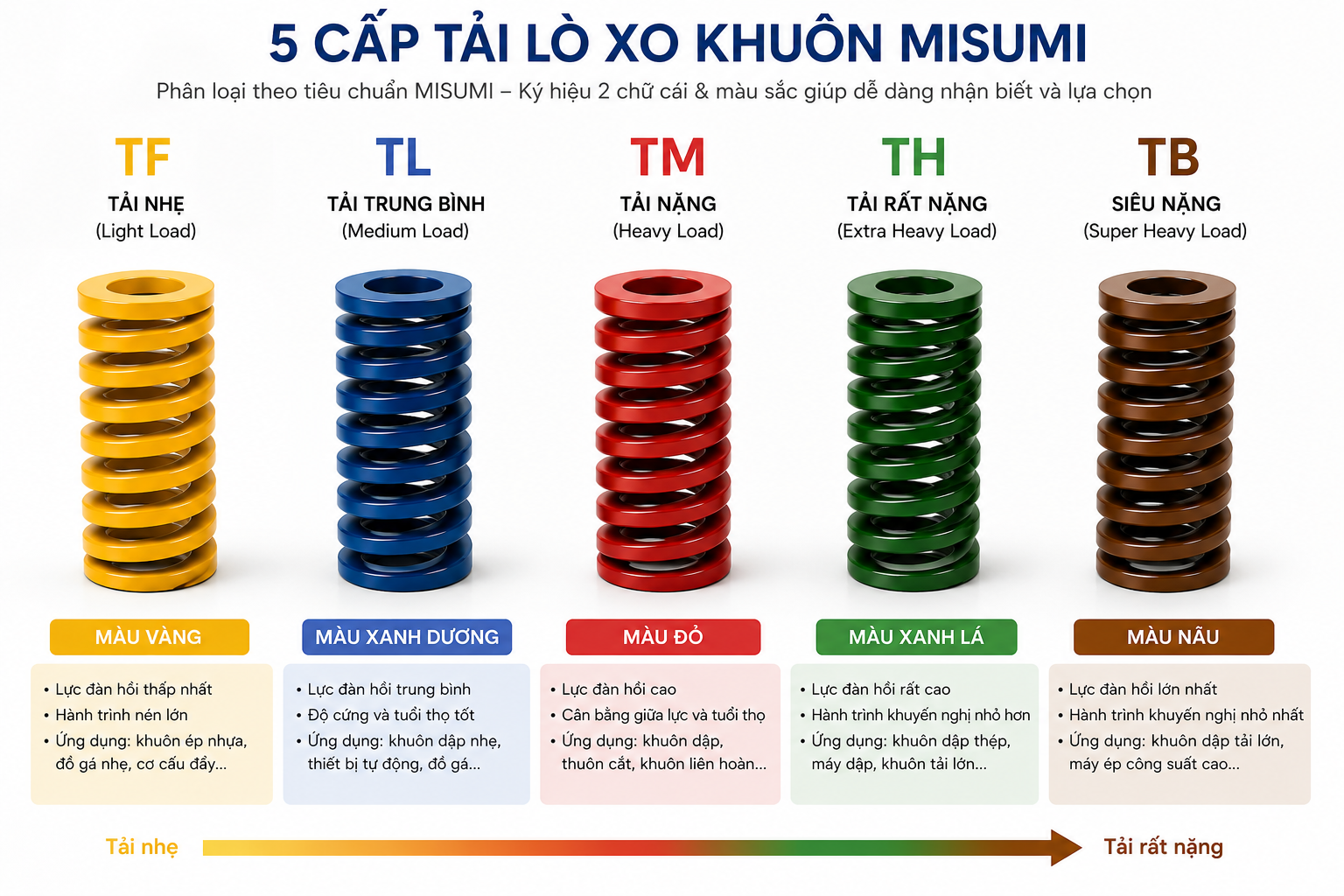 Cách tra lực lo xo khuon mau tieu chuan