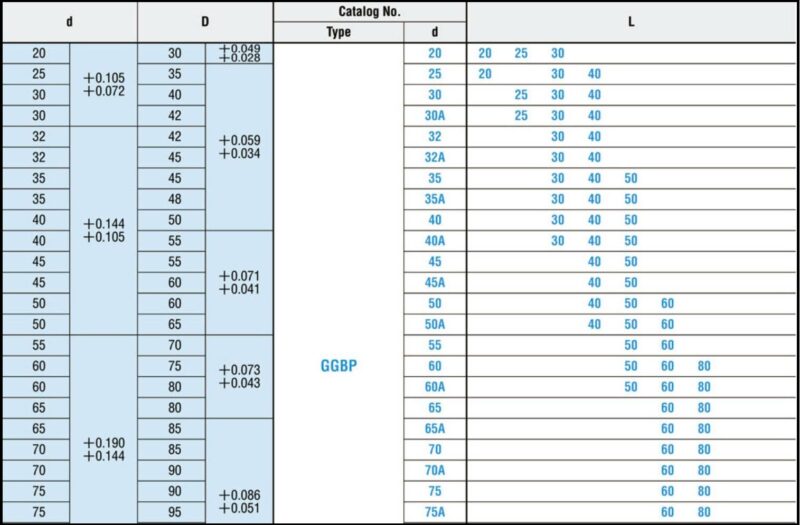 Bạc Đồng Tự Bôi Trơn GGBP - Ảnh 2