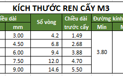 Chieu dai ren cay helicoil M3