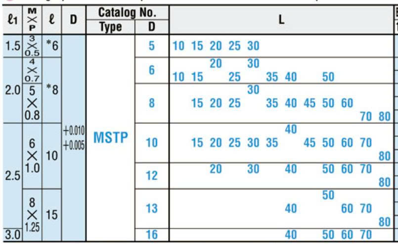 Chốt định vị ren MSTP - Ảnh 4