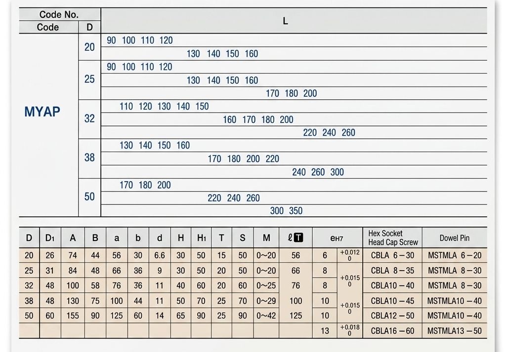 Bộ dẫn hướng MYAP - Ảnh 3