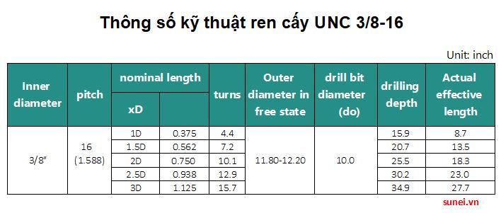 Ren cấy hệ inch UNC 3/8-16