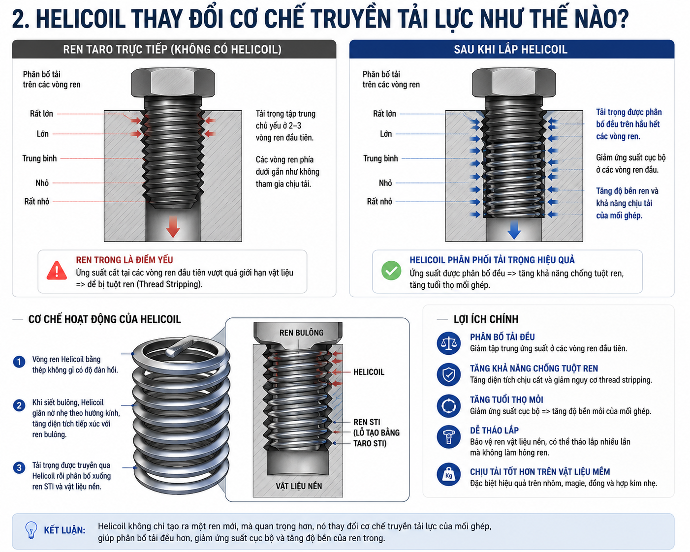 Ung-suat-truoc-va-sau-khi-lap-helicoil