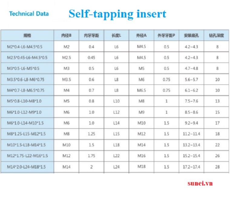 Thông số kỹ thuật ren cấy tự taro-self-tapping insert