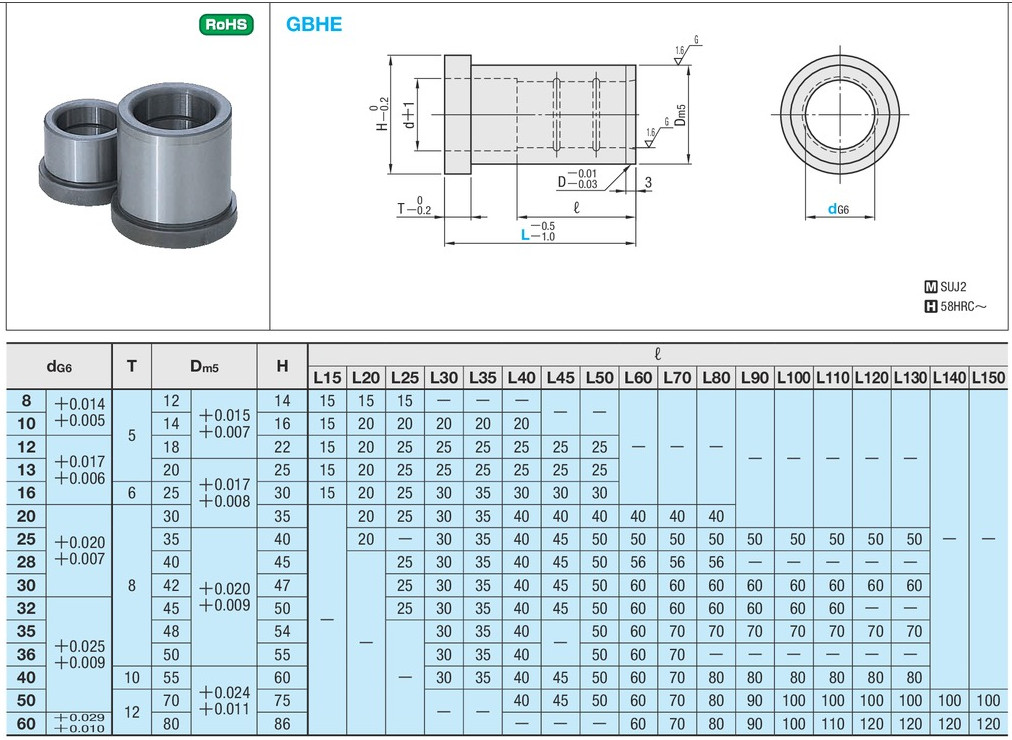Ống lót dẫn hướng GBHE - Sunei